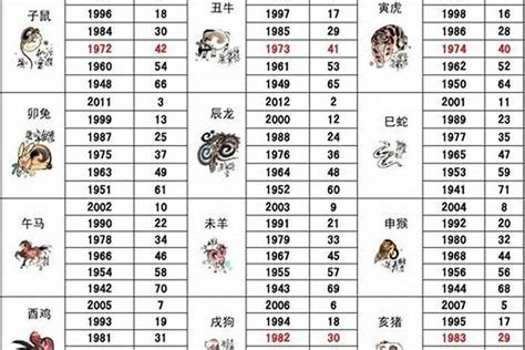 1992属相|92年属什么生肖属相 92年属什么生肖多少岁2024